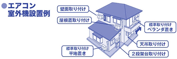 室外機 標準外設置作業